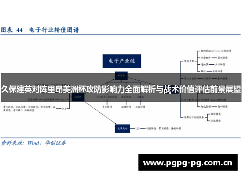 久保建英对阵里昂美洲杯攻防影响力全面解析与战术价值评估前景展望 久保建英对阵里昂美洲杯攻防影响力全面解析与战术价值评估前景展望